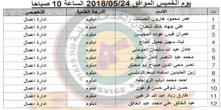 مدعوون للتعيين في الجمارك  - اسماء