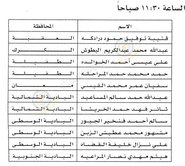 مدعوون للتعيين في الجمارك  - اسماء