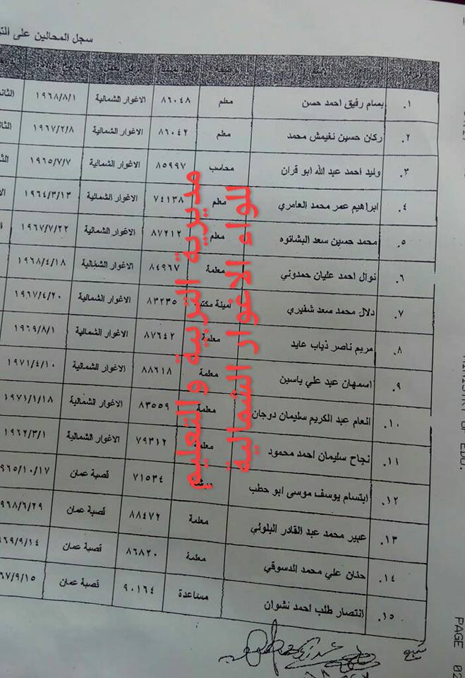 احالات الى التقاعد  في التربية - اسماء