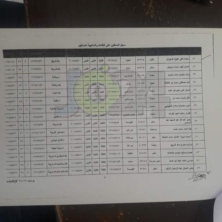 احالات الى التقاعد  في التربية - اسماء