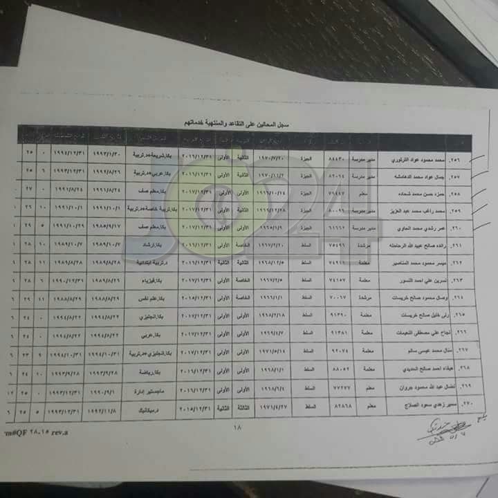 احالات الى التقاعد  في التربية - اسماء