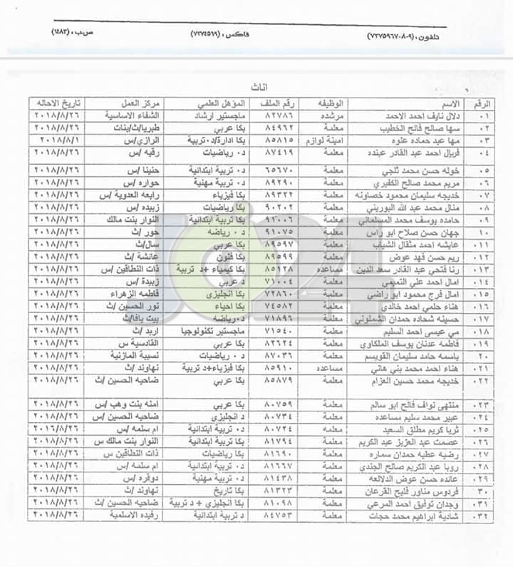 احالات على التقاعد في التربية تشمل مدير التعليم الخاص ومديرة المناهج - اسماء