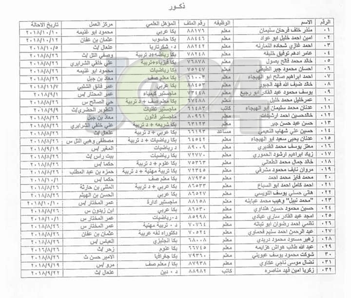 احالات على التقاعد في التربية تشمل مدير التعليم الخاص ومديرة المناهج - اسماء