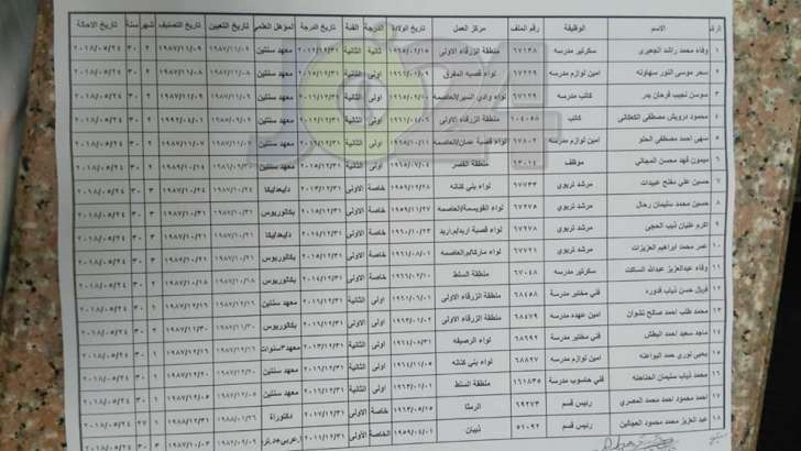 احالات على التقاعد في التربية تشمل مدير التعليم الخاص ومديرة المناهج - اسماء