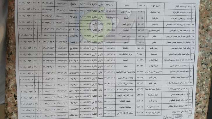 احالات على التقاعد في التربية تشمل مدير التعليم الخاص ومديرة المناهج - اسماء