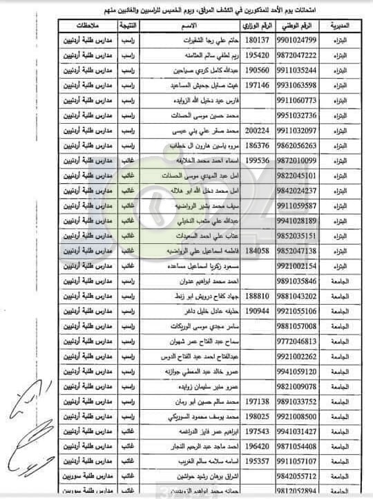 مدعوون لحضور امتحان المعلمين الجدد في التربية- أسماء