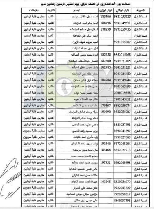 مدعوون لحضور امتحان المعلمين الجدد في التربية- أسماء