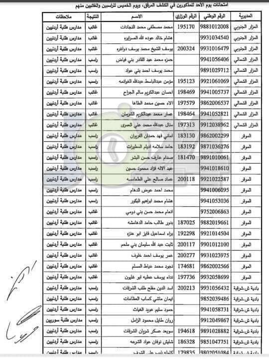 مدعوون لحضور امتحان المعلمين الجدد في التربية- أسماء