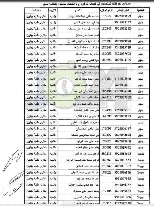 مدعوون لحضور امتحان المعلمين الجدد في التربية- أسماء