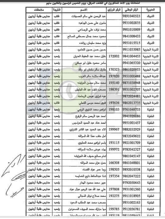 مدعوون لحضور امتحان المعلمين الجدد في التربية- أسماء