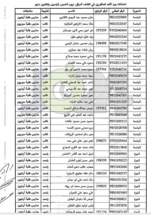 مدعوون لحضور امتحان المعلمين الجدد في التربية- أسماء