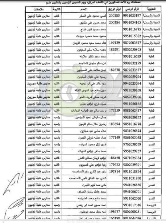 مدعوون لحضور امتحان المعلمين الجدد في التربية- أسماء