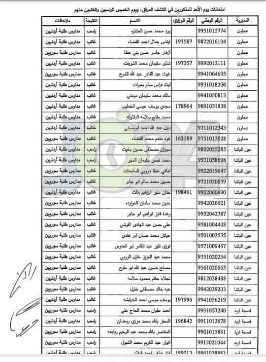 مدعوون لحضور امتحان المعلمين الجدد في التربية- أسماء