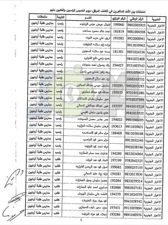 مدعوون لحضور امتحان المعلمين الجدد في التربية- أسماء