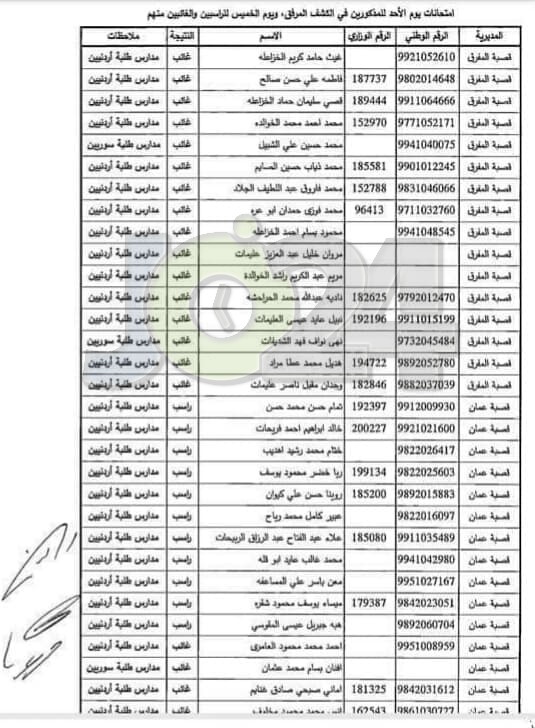 مدعوون لحضور امتحان المعلمين الجدد في التربية- أسماء