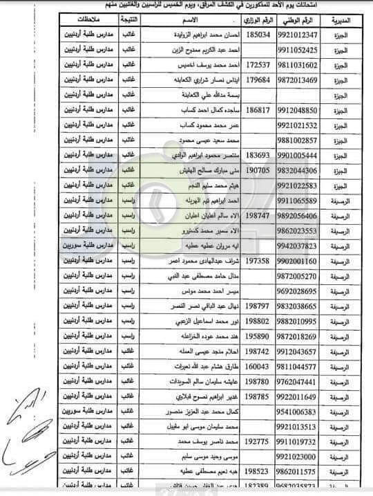 مدعوون لحضور امتحان المعلمين الجدد في التربية- أسماء