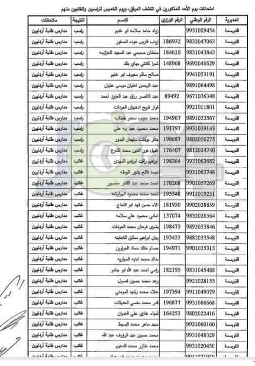 مدعوون لحضور امتحان المعلمين الجدد في التربية- أسماء