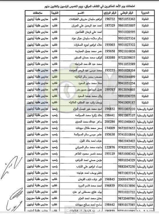 مدعوون لحضور امتحان المعلمين الجدد في التربية- أسماء