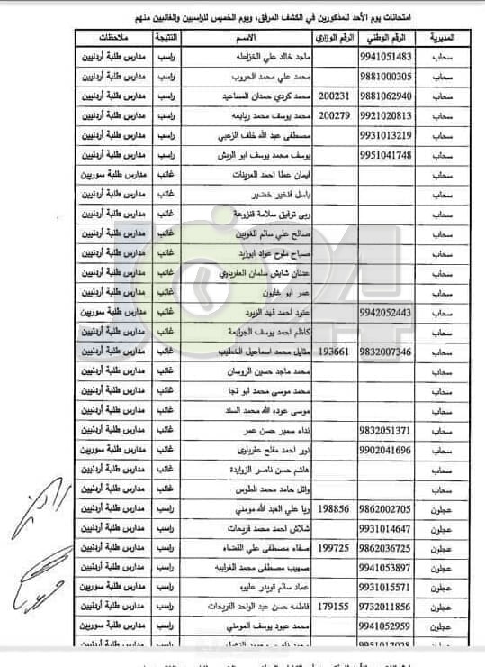 مدعوون لحضور امتحان المعلمين الجدد في التربية- أسماء