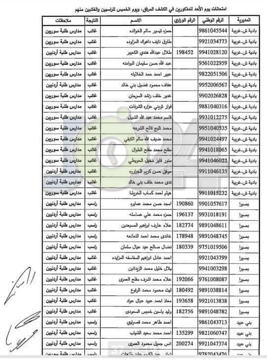 مدعوون لحضور امتحان المعلمين الجدد في التربية- أسماء