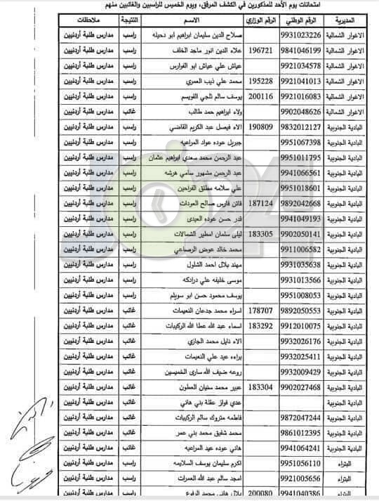 مدعوون لحضور امتحان المعلمين الجدد في التربية- أسماء