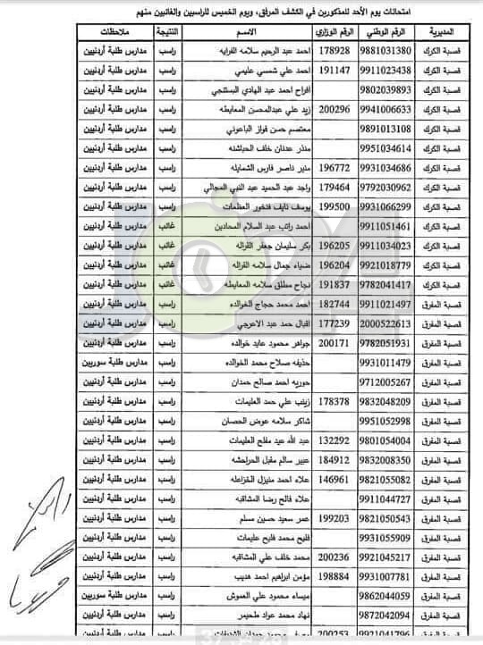 مدعوون لحضور امتحان المعلمين الجدد في التربية- أسماء