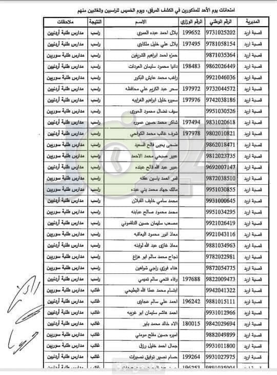 مدعوون لحضور امتحان المعلمين الجدد في التربية- أسماء