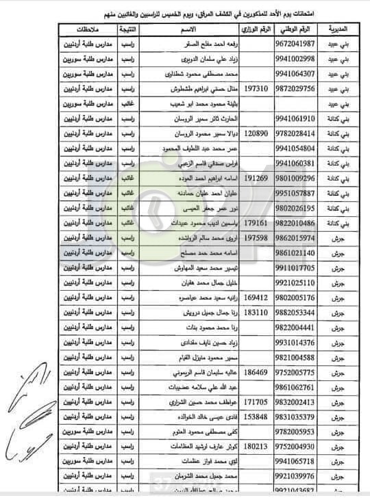 مدعوون لحضور امتحان المعلمين الجدد في التربية- أسماء