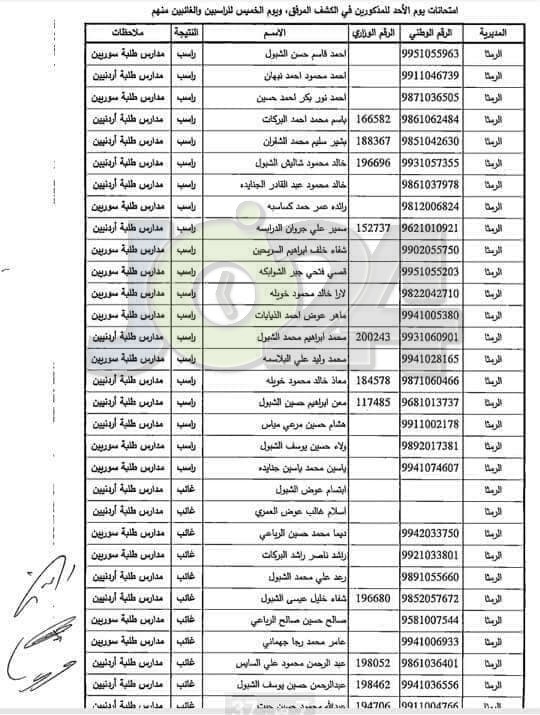 مدعوون لحضور امتحان المعلمين الجدد في التربية- أسماء