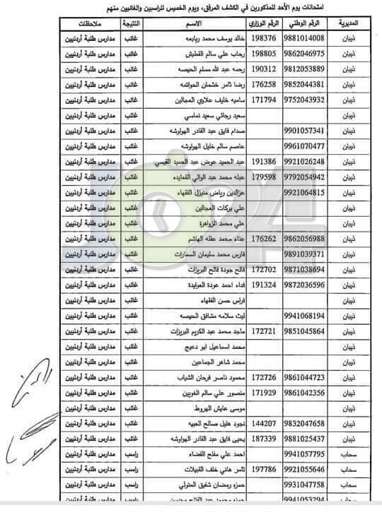 مدعوون لحضور امتحان المعلمين الجدد في التربية- أسماء