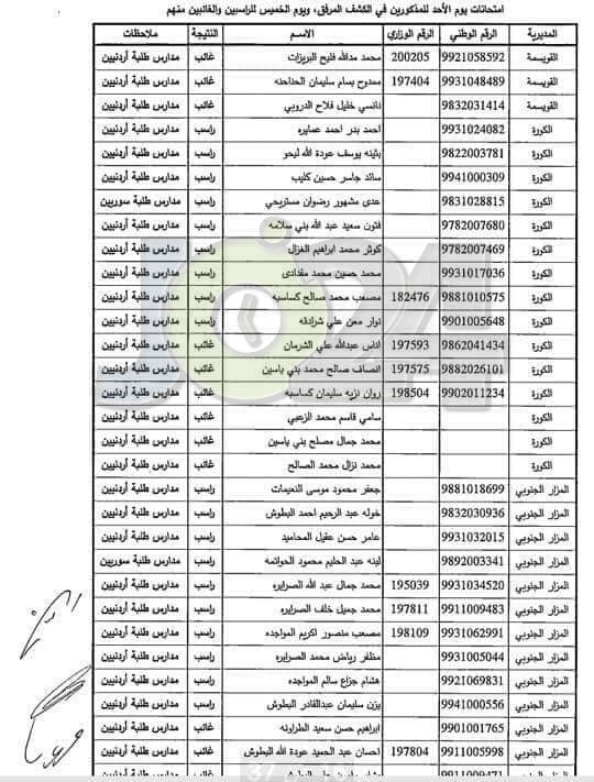 مدعوون لحضور امتحان المعلمين الجدد في التربية- أسماء