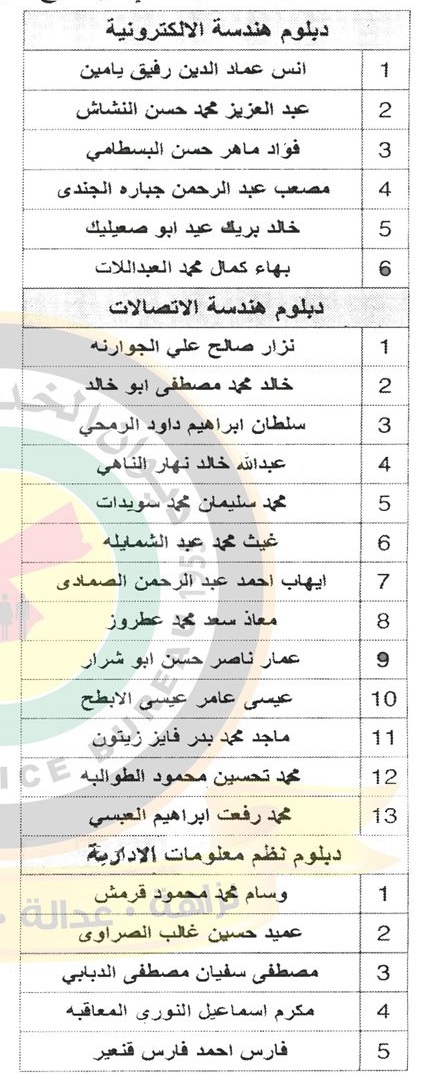 وظائف شاغرة ومدعوون للتعيين في مختلف الوزارات - أسماء