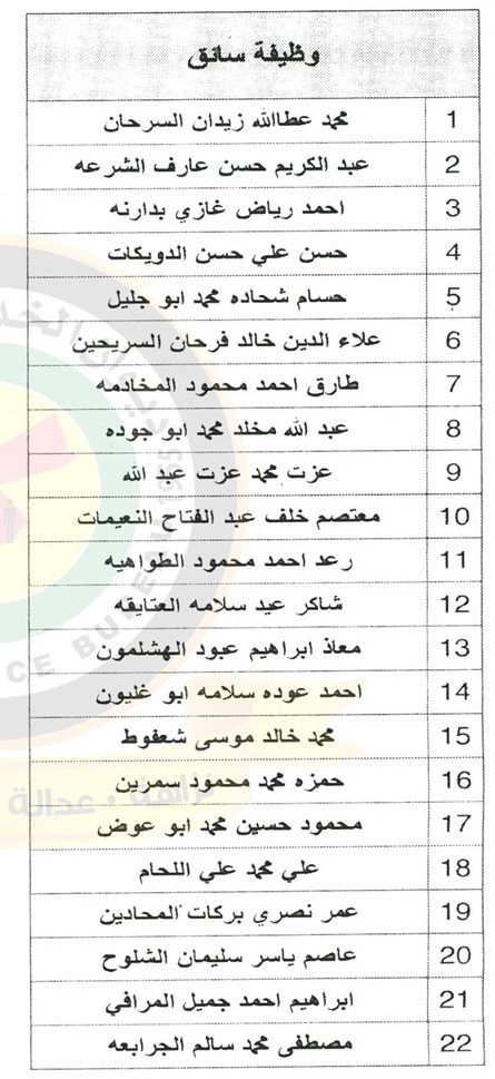 وظائف شاغرة ومدعوون للتعيين في مختلف الوزارات - أسماء