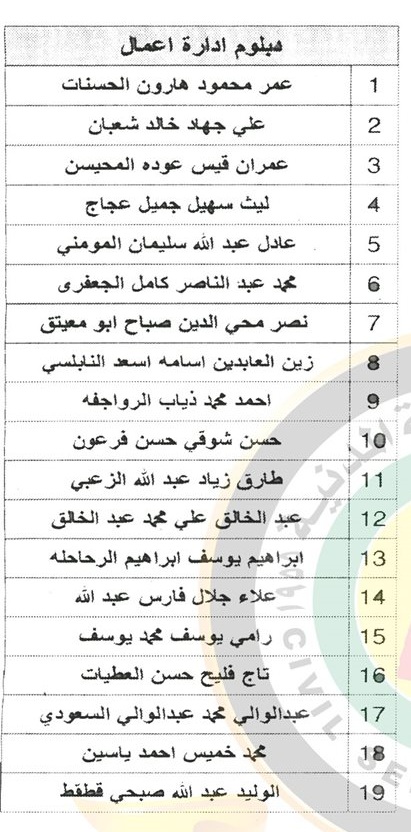 وظائف شاغرة ومدعوون للتعيين في مختلف الوزارات - أسماء