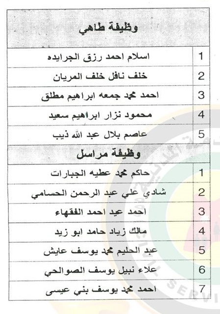 وظائف شاغرة ومدعوون للتعيين في مختلف الوزارات - أسماء