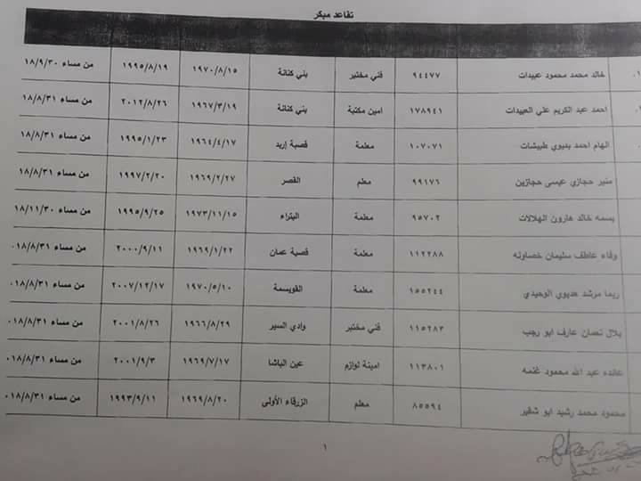 احالات على التقاعد في وزارة التربية - اسماء