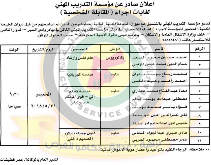 اعلان صادر عن ديوان الخدمة المدنية لتعيين موظفين - أسماء