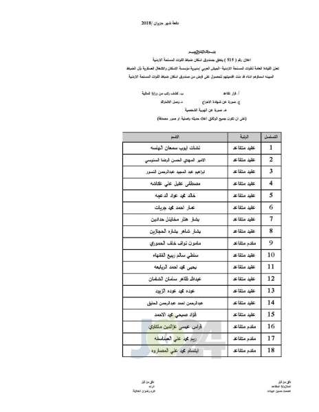 المستفيدون من صندوق اسكان ضباط القوات المسلحة الأردنية - اسماء