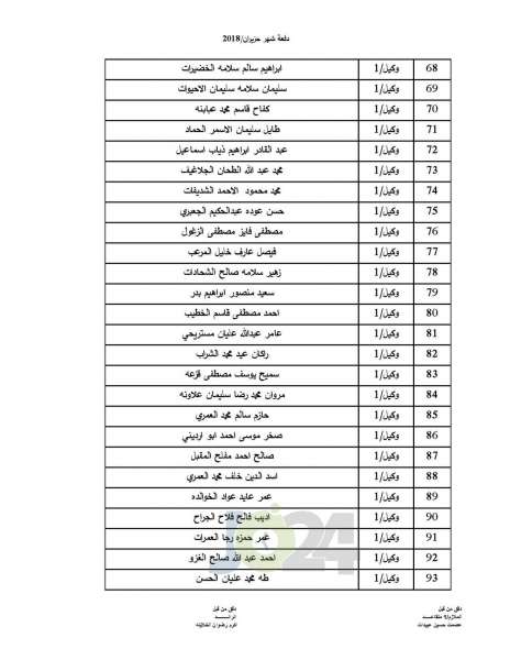 المستفيدون من صندوق اسكان ضباط القوات المسلحة الأردنية - اسماء