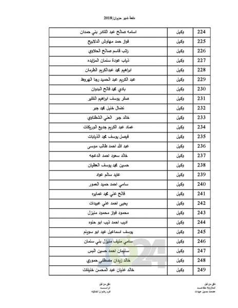 المستفيدون من صندوق اسكان ضباط القوات المسلحة الأردنية - اسماء