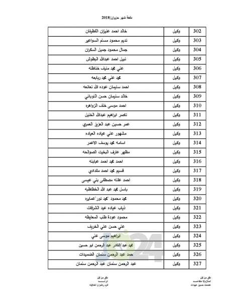 المستفيدون من صندوق اسكان ضباط القوات المسلحة الأردنية - اسماء