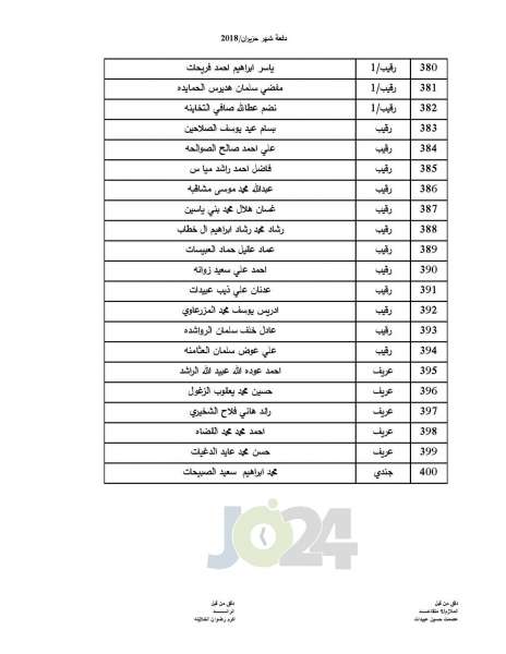 المستفيدون من صندوق اسكان ضباط القوات المسلحة الأردنية - اسماء