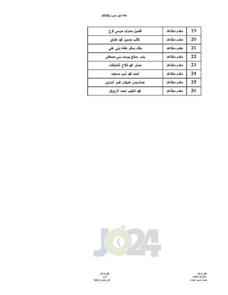 المستفيدون من صندوق اسكان ضباط القوات المسلحة الأردنية - اسماء