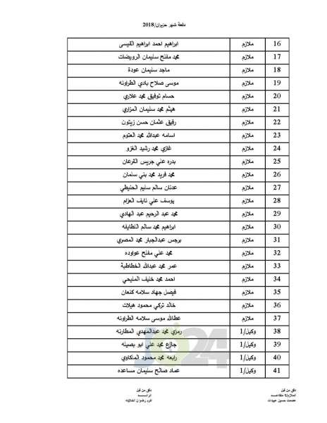 المستفيدون من صندوق اسكان ضباط القوات المسلحة الأردنية - اسماء