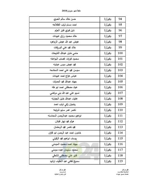 المستفيدون من صندوق اسكان ضباط القوات المسلحة الأردنية - اسماء