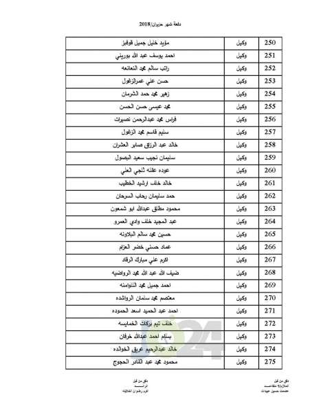 المستفيدون من صندوق اسكان ضباط القوات المسلحة الأردنية - اسماء