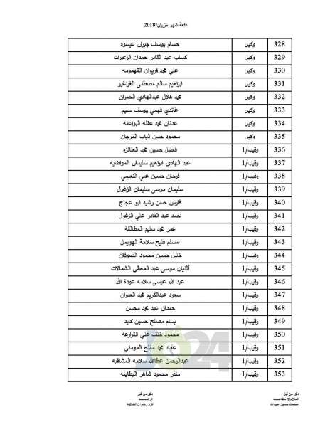 المستفيدون من صندوق اسكان ضباط القوات المسلحة الأردنية - اسماء