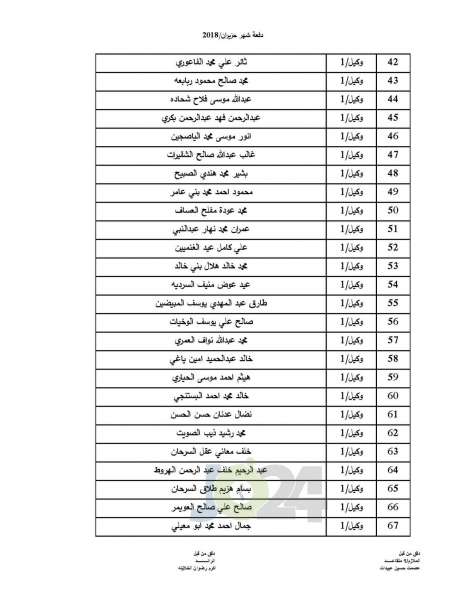 المستفيدون من صندوق اسكان ضباط القوات المسلحة الأردنية - اسماء