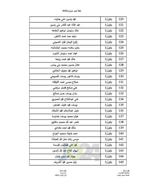 المستفيدون من صندوق اسكان ضباط القوات المسلحة الأردنية - اسماء