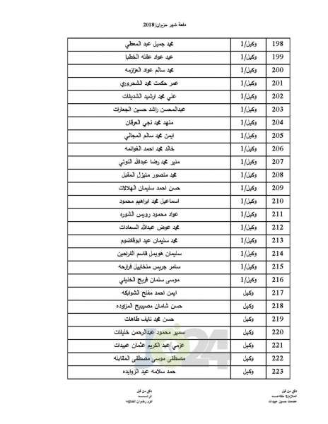 المستفيدون من صندوق اسكان ضباط القوات المسلحة الأردنية - اسماء